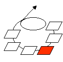 darba vides iekšējās uzraudzības