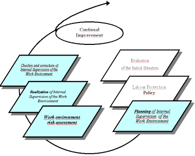 internal_control_of_work_environment.gif