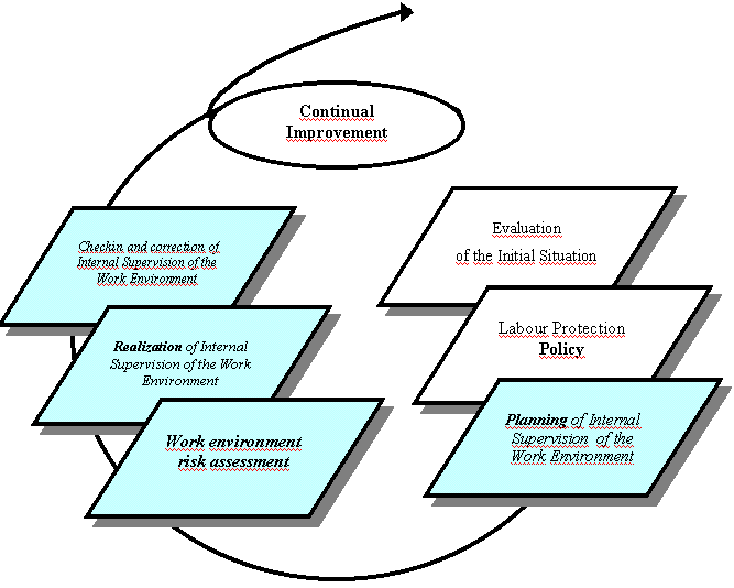 internal_control_of_work_environment